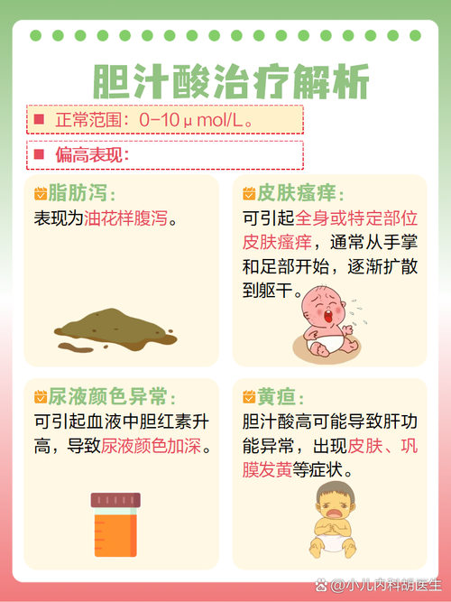 新生儿肝功能GGT升高是何原因？需要警惕哪些疾病风险？-第1张图片-郑州医学网