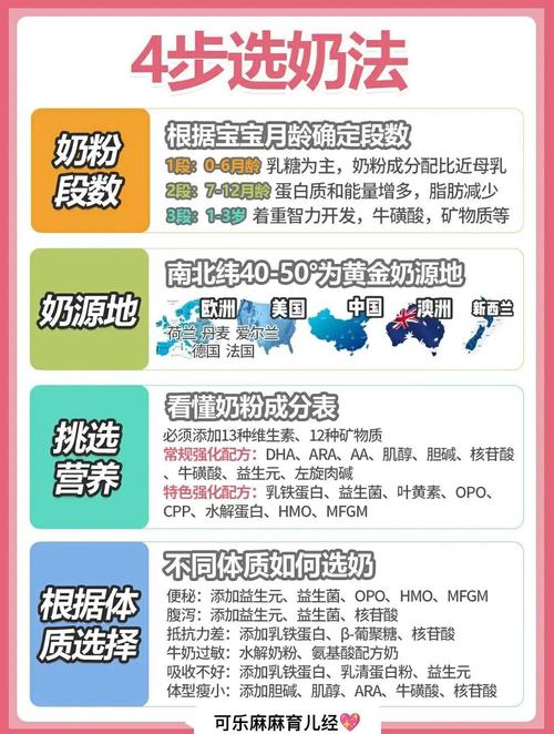 新生儿奶粉1段怎么选？这些关键指标和注意事项家长必须知道！-第2张图片-郑州医学网