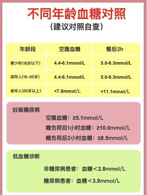孕期血糖标准值是多少？不同孕周和血糖类型（空腹、餐后）有何差异？-第2张图片-郑州医学网