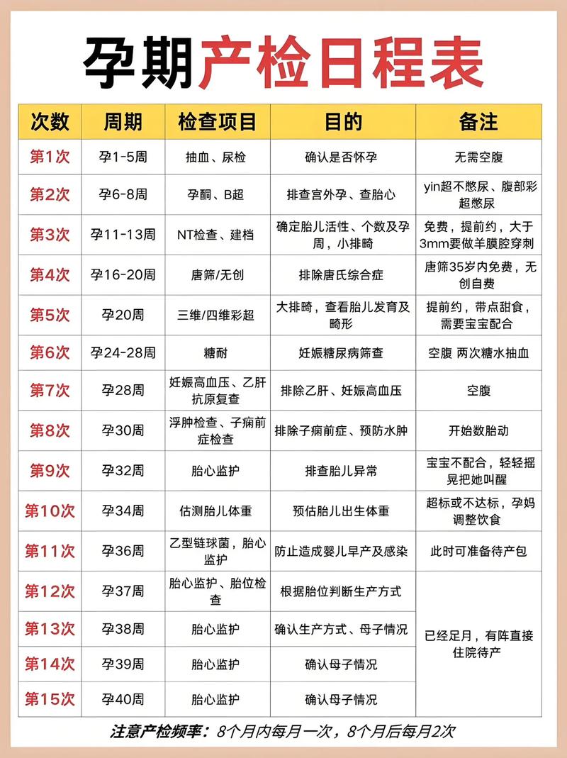 孕期必须做的检查项目-第3张图片-郑州医学网