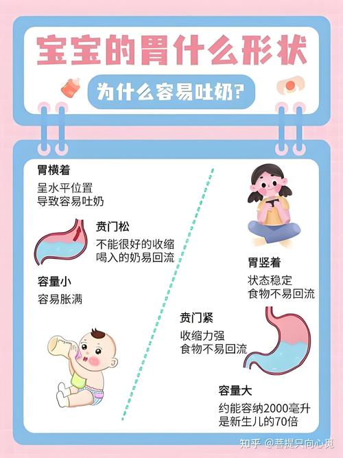 新生儿吐奶会不会伤胃-第1张图片-郑州医学网