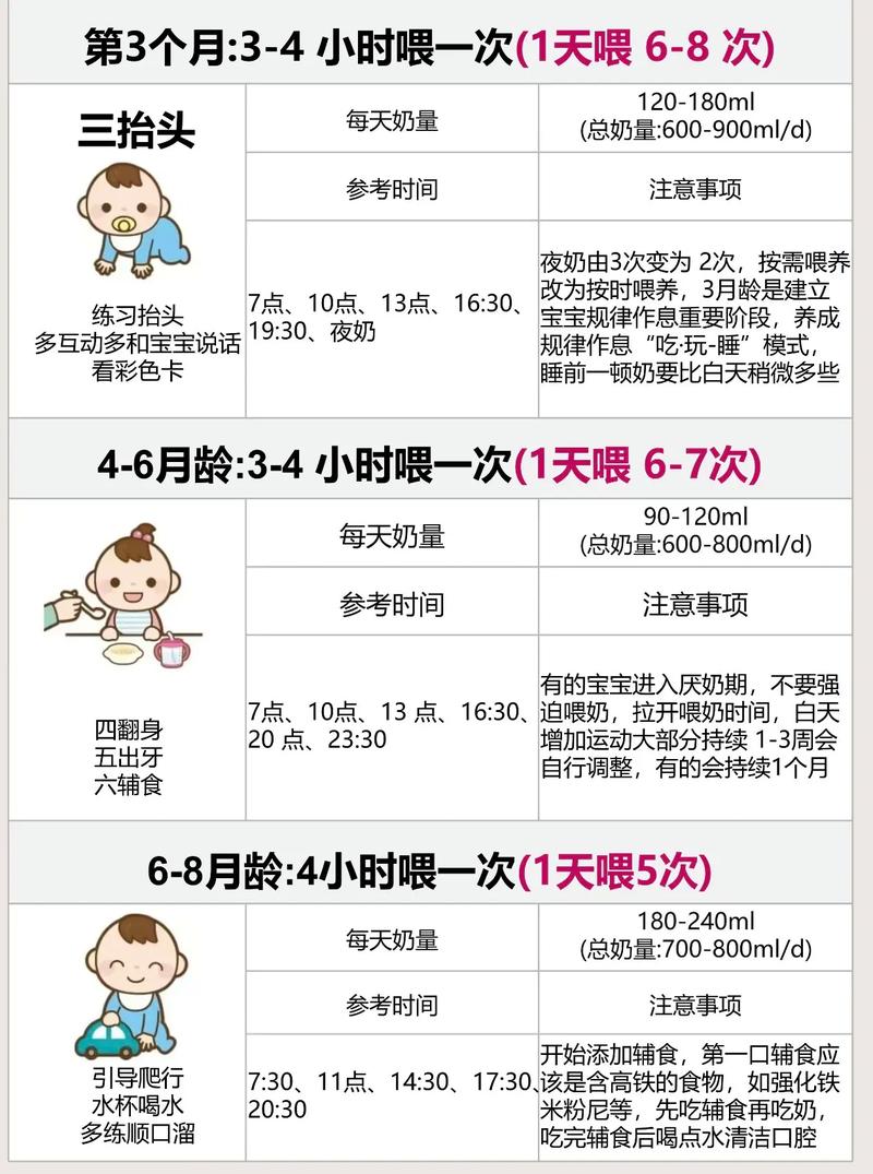新生儿宝宝喂养时间表-第1张图片-郑州医学网