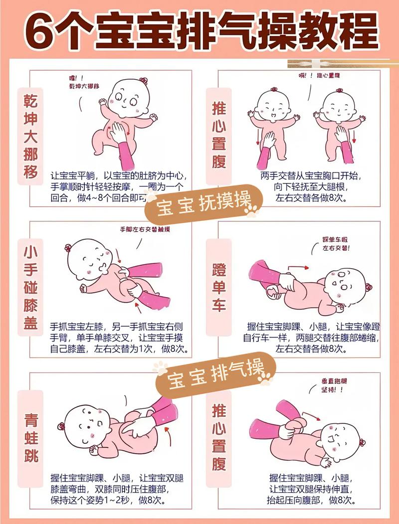 新生儿做排气操不放屁-第2张图片-郑州医学网