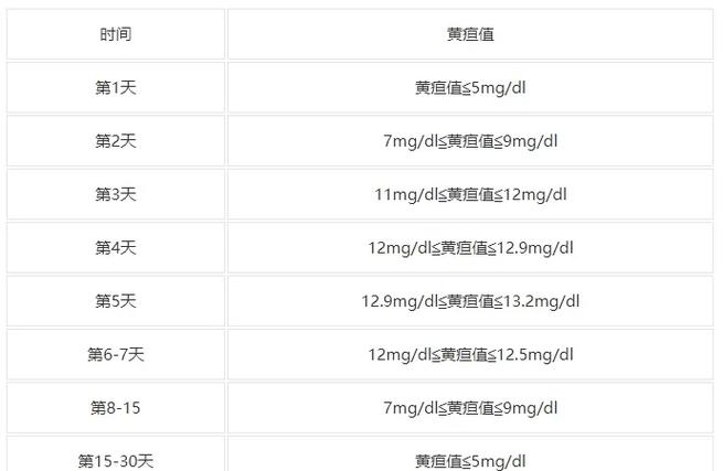 新生儿黄疸数值多少算异常?不同日龄宝宝黄疸标准有何区别?-第1张图片-郑州医学网 新生儿黄疸数值多少算异常?不同日龄宝宝黄疸标准有何区别?-第1张图片-郑州医学网