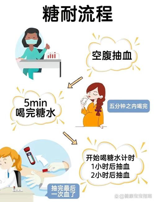 整个孕期糖耐检查到底要做几次？不同孕周有啥讲究？-第2张图片-郑州医学网