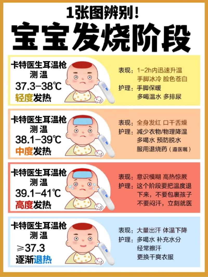 新生儿出生几天后发烧是正常生理反应还是疾病信号？-第2张图片-郑州医学网