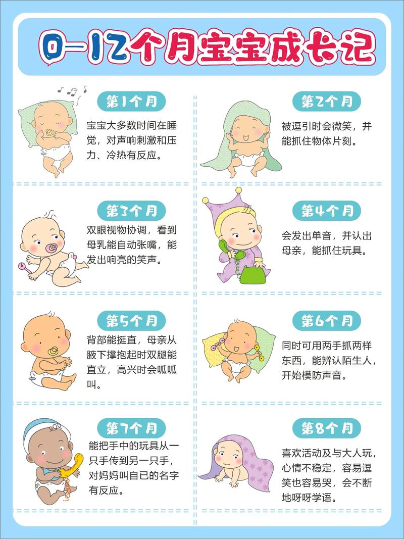 新生儿出生后多久才开始长肉肉？是越快越好吗？-第3张图片-郑州医学网