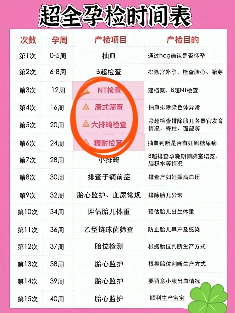 孕妇整个孕期需要做哪些检查项目？不同阶段检查重点有何差异？-第1张图片-郑州医学网