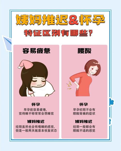 月经推迟后，孕期究竟该如何准确计算时间？-第2张图片-郑州医学网