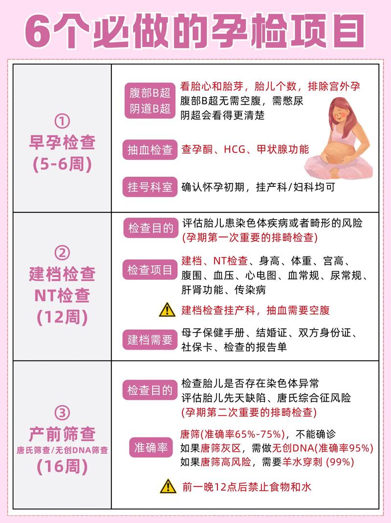 孕期如何科学判断是否缺钙？这些检查方法和信号别忽视！-第3张图片-郑州医学网