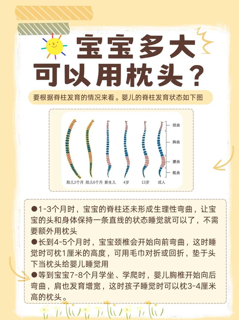 新生儿睡觉必须用枕头吗?不用的风险与正确姿势解析-第1张图片-郑州医学网 新生儿睡觉必须用枕头吗?不用的风险与正确姿势解析-第1张图片-郑州医学网