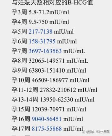 孕期内hcg变化曲线有何规律?异常波动需警惕哪些问题?-第3张图片-郑州医学网 孕期内hcg变化曲线有何规律?异常波动需警惕哪些问题?-第3张图片-郑州医学网