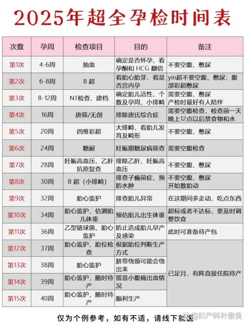 孕期需要检查什么项目-第1张图片-郑州医学网