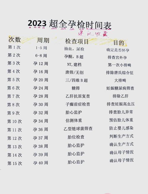 孕期需要检查什么项目-第2张图片-郑州医学网