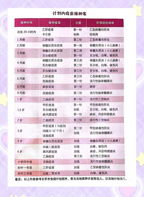 新生儿打卡介疫苗的最佳时间是什么时候？错过时间会有什么影响吗？-第1张图片-郑州医学网