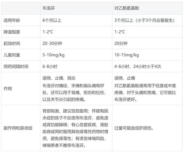 儿童发烧布洛芬喝多少才安全?剂量怎么算才不会过量?-第1张图片-郑州医学网 儿童发烧布洛芬喝多少才安全?剂量怎么算才不会过量?-第1张图片-郑州医学网