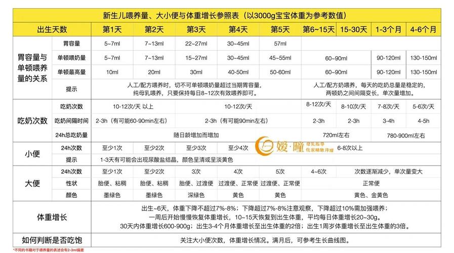 新生儿吃饱没?这5个信号教你精准判断,别再盲目喂了!-第3张图片-郑州医学网 新生儿吃饱没?这5个信号教你精准判断,别再盲目喂了!-第3张图片-郑州医学网