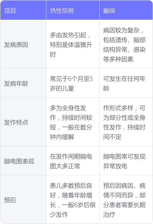 儿童脑电图异常背后究竟隐藏着哪些潜在的健康风险与诱因？-第2张图片-郑州医学网