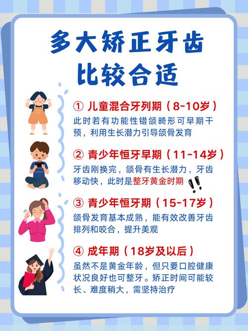 儿童纠正牙齿的最佳年龄到底是几岁?过早或过晚矫正会有哪些影响?-第3张图片-郑州医学网 儿童纠正牙齿的最佳年龄到底是几岁?过早或过晚矫正会有哪些影响?-第3张图片-郑州医学网