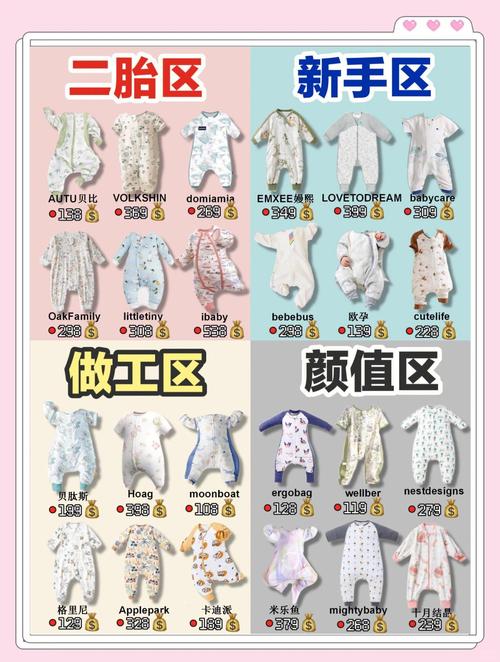 新生儿该买几个睡袋才够用？不同季节和月龄怎么选？-第2张图片-郑州医学网