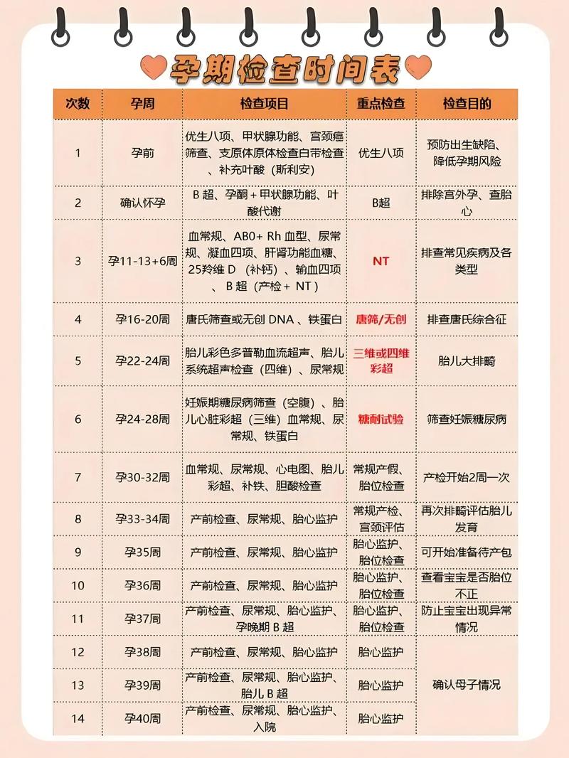 孕期自我检测项目多,如何科学判断哪些必须做?哪些非做不可?-第2张图片-郑州医学网 孕期自我检测项目多,如何科学判断哪些必须做?哪些非做不可?-第2张图片-郑州医学网