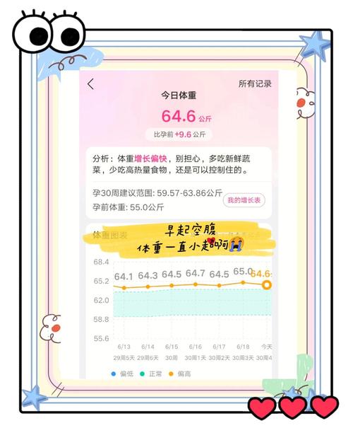 孕期晚期如何科学控制体重既保障胎儿营养又不超标？-第2张图片-郑州医学网