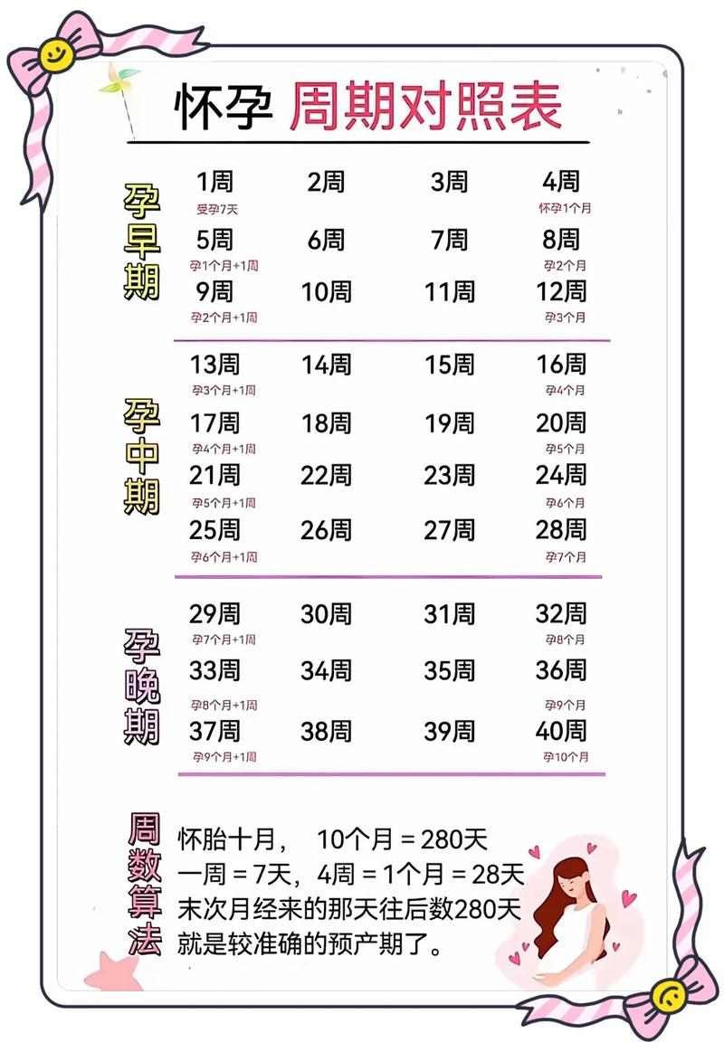 孕期反应一般会持续多长时间？不同孕妇的反应时长差异大吗？-第3张图片-郑州医学网