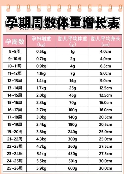 怀孕期间体重增长多少才合适？不同孕周该如何科学控制？-第2张图片-郑州医学网