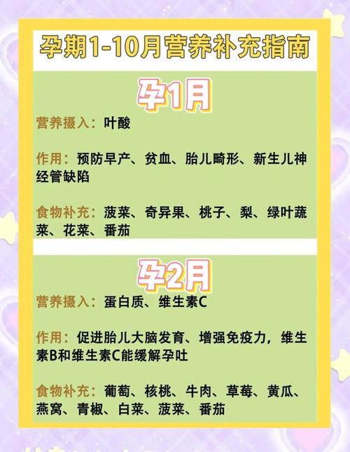 怀孕期间可以吃安利吗-第2张图片-郑州医学网