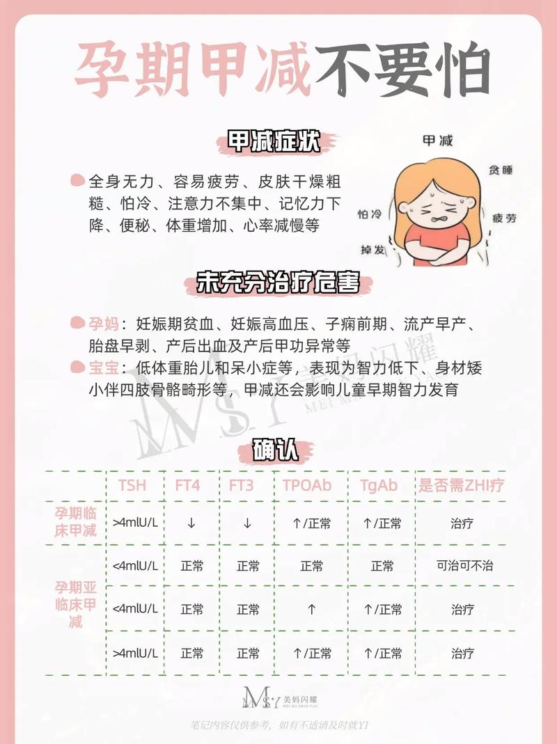 甲减和孕期甲减的区别-第3张图片-郑州医学网 甲减和孕期甲减的区别-第3张图片-郑州医学网