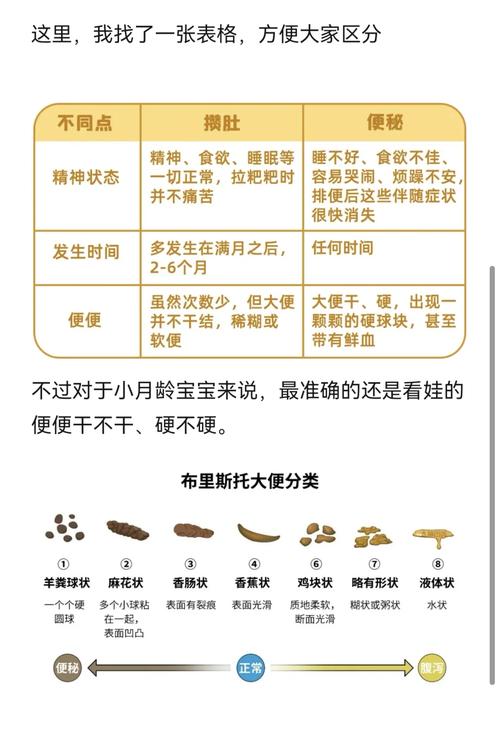 新生儿宝宝便秘到底是怎么一回事？背后的原因有哪些？-第2张图片-郑州医学网