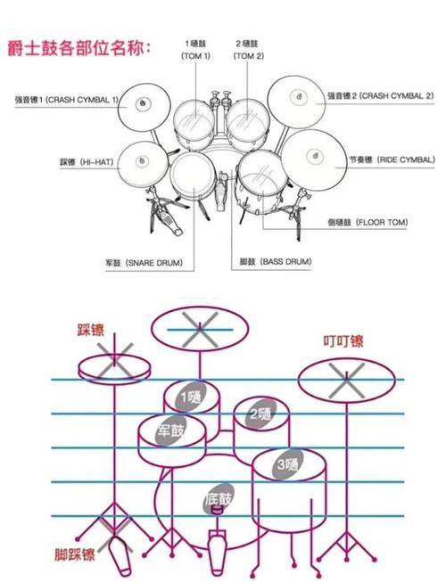 儿童架子鼓安装步骤图详细吗？新手家长能轻松看懂吗？-第2张图片-郑州医学网