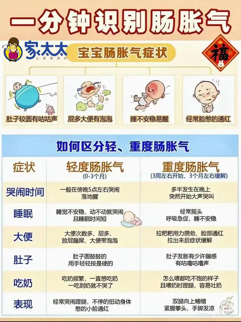 新生儿小肠胀气究竟是什么原因导致的？如何有效缓解和预防？-第1张图片-郑州医学网