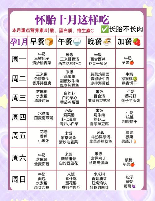 怀孕期间饮食有讲究，到底哪些肉类能吃？怎么吃才安全营养？-第1张图片-郑州医学网