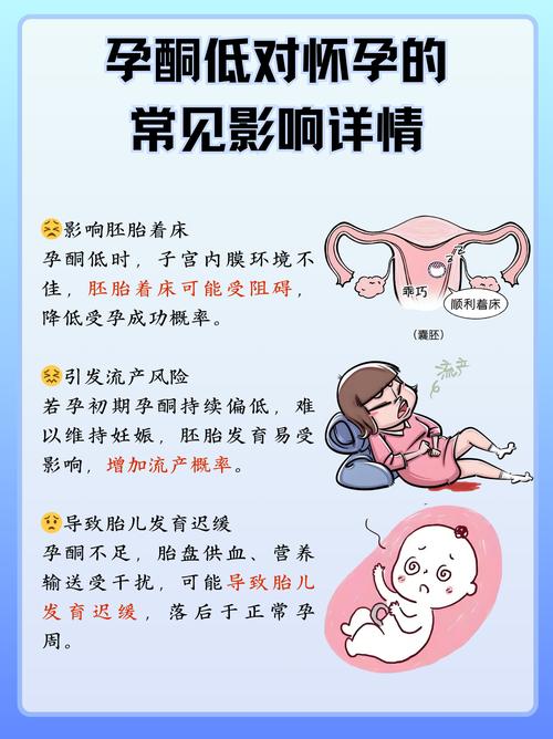 怀孕期间孕酮低会有哪些明显症状？对胎儿健康有什么影响？-第1张图片-郑州医学网