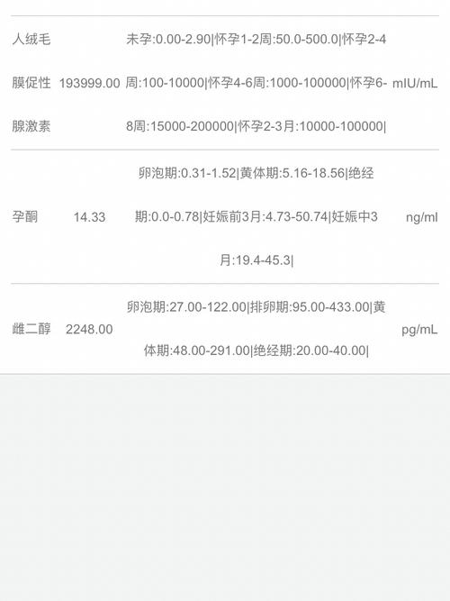 怀孕期间孕酮低会有哪些明显症状？对胎儿健康有什么影响？-第2张图片-郑州医学网