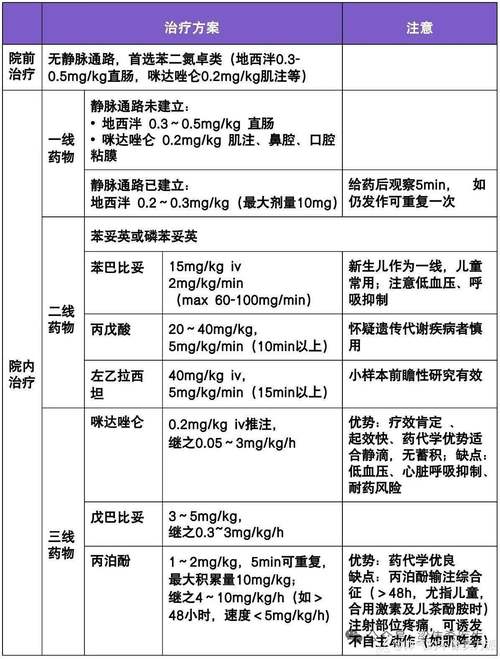 儿童癫痫发作间隔有固定规律吗？不同年龄段发作频率差异大吗？-第2张图片-郑州医学网