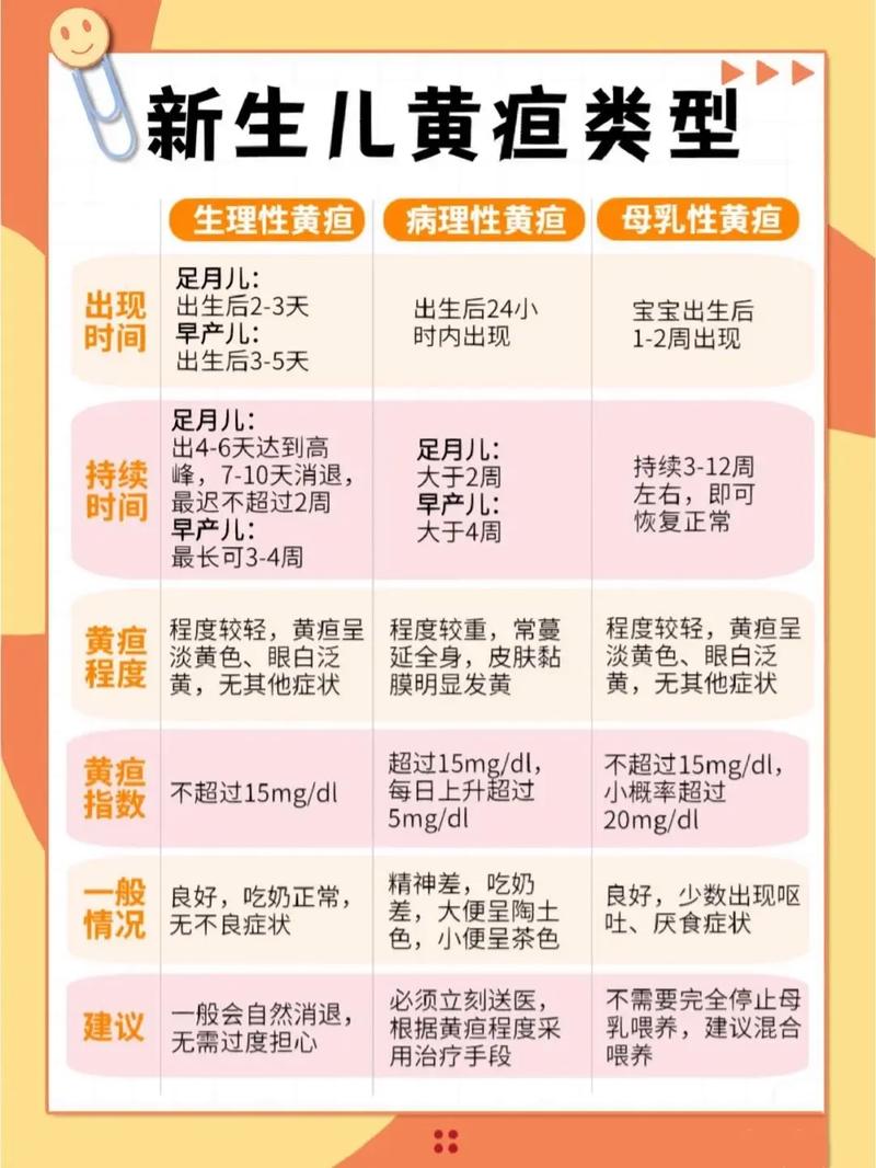 新生儿黄疸护理中，家长如何科学识别异常并避免误区？-第2张图片-郑州医学网