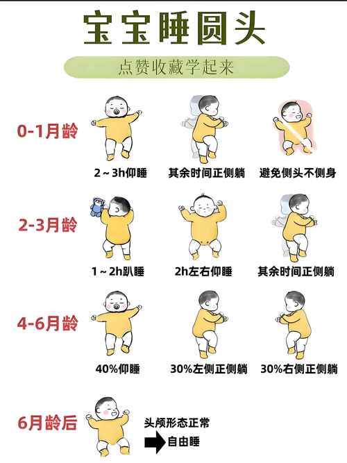 新生儿睡姿必须矫正吗？不同睡姿对头型发育影响有多大？-第2张图片-郑州医学网