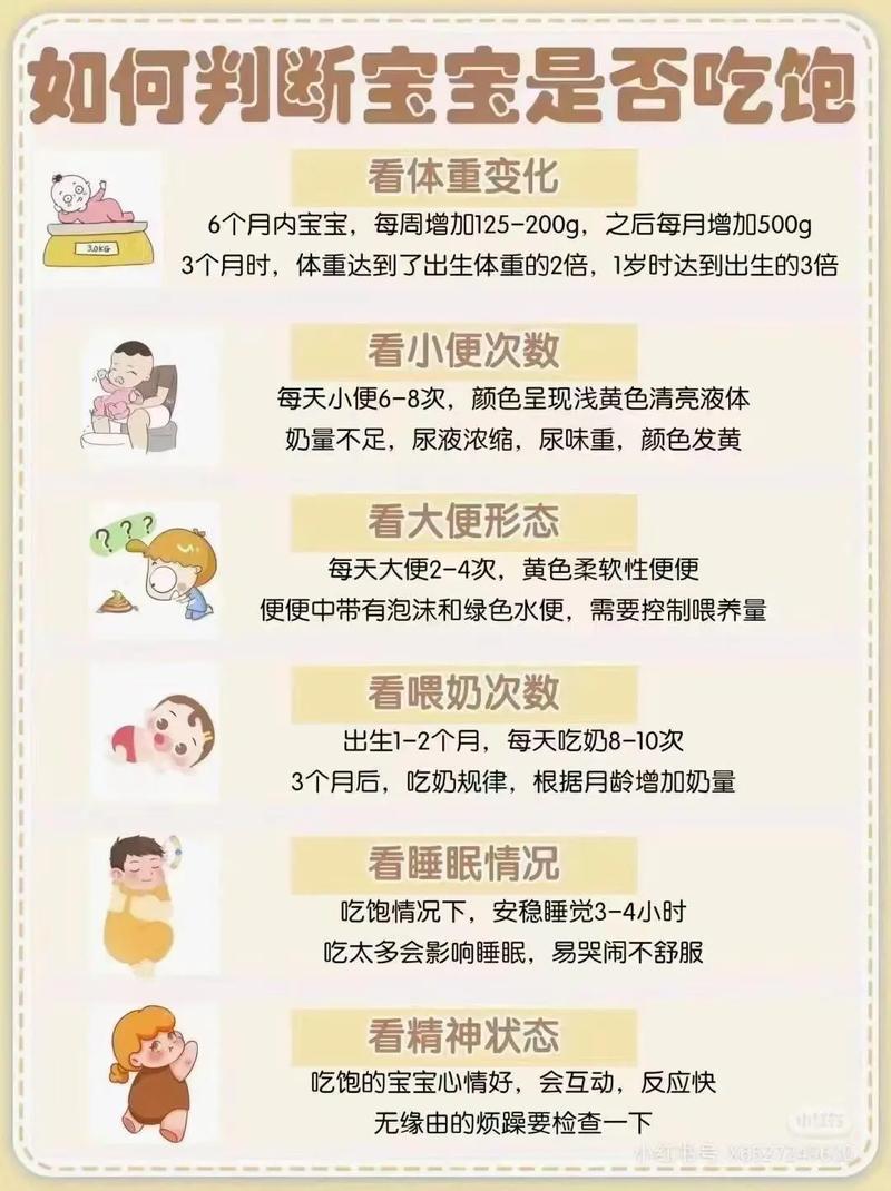 新生儿喂过量会有哪些异常表现？如何判断喂养是否过度？-第1张图片-郑州医学网