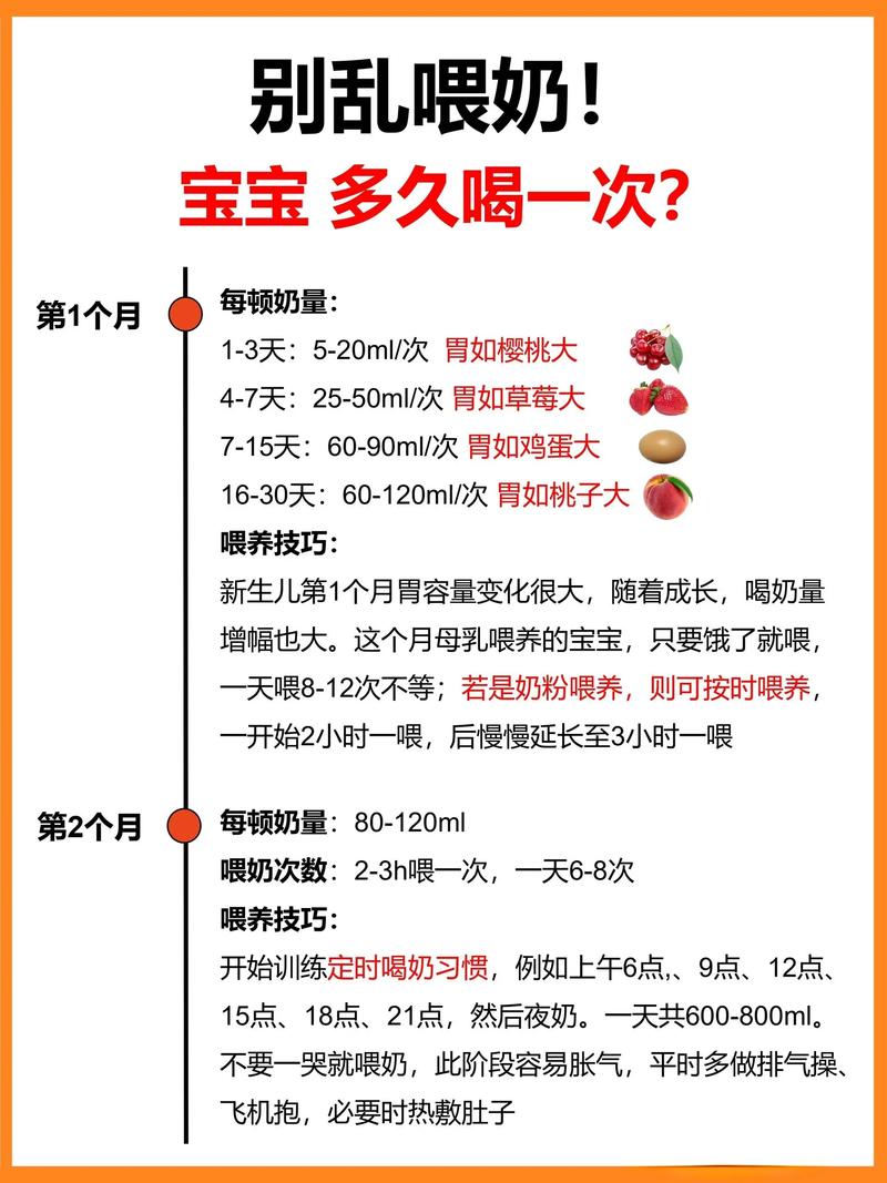 新生儿喂过量会有哪些异常表现？如何判断喂养是否过度？-第3张图片-郑州医学网