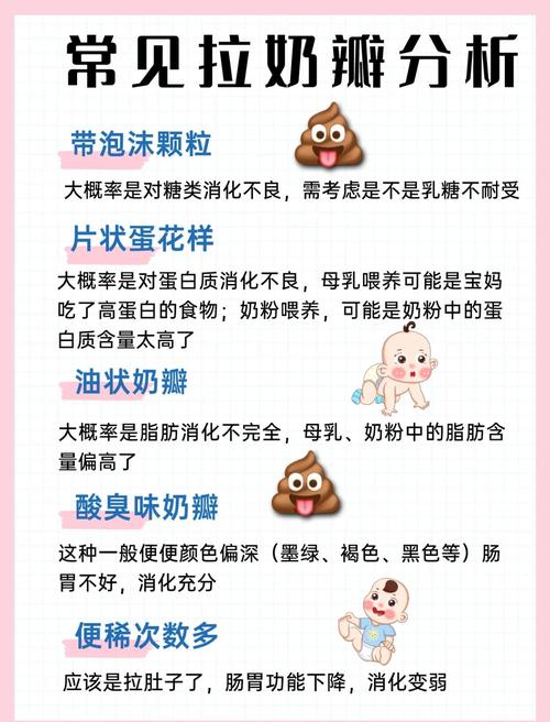 新生儿吃奶粉总是放屁，是奶粉不合适还是消化有问题？-第2张图片-郑州医学网