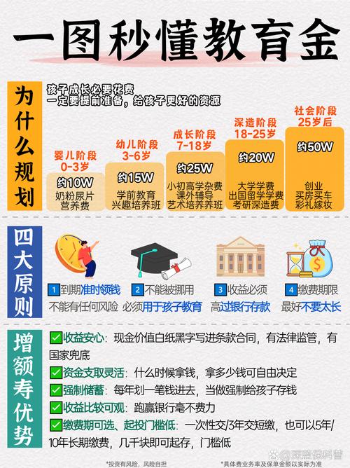 儿童教育基金是必备储蓄工具还是智商税？家长该如何权衡收益与风险？-第2张图片-郑州医学网