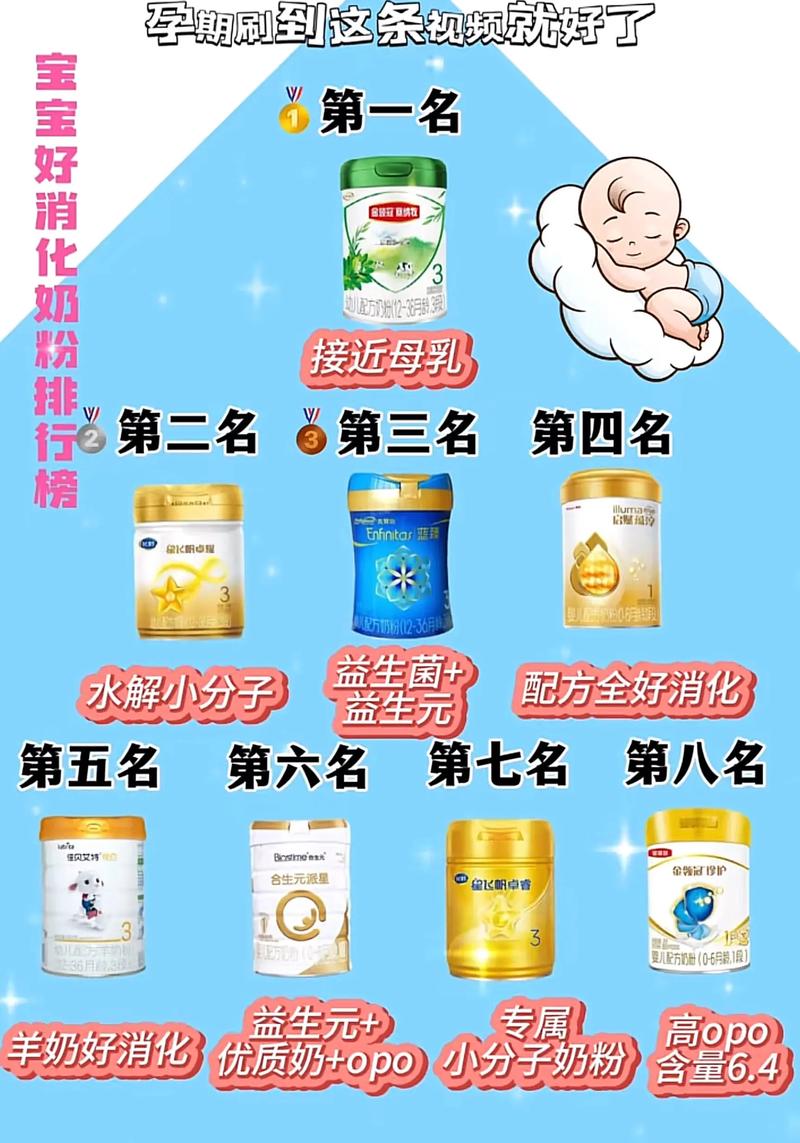 新生儿奶粉备几款才够？不同阶段、体质差异该怎么选？-第3张图片-郑州医学网