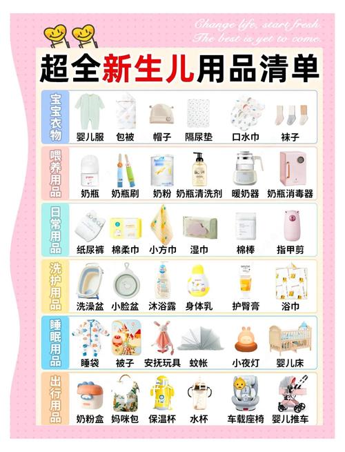 新生儿需要准备几个盆-第1张图片-郑州医学网