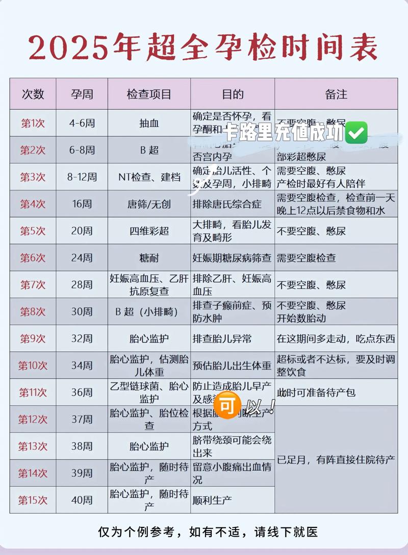 孕期什么时候开始产检？首次产检的最佳时间是什么时候？-第1张图片-郑州医学网