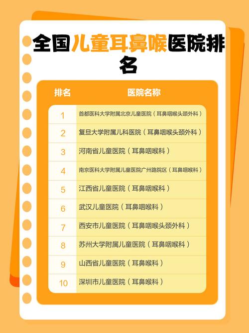 全国儿童医院哪家综合实力最强？临床疗效与服务体验如何平衡？-第2张图片-郑州医学网