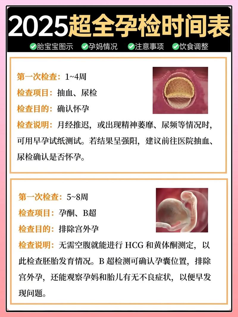 孕期优生优育检查项目有哪些？哪些项目必须做？哪些项目是可选的？-第2张图片-郑州医学网