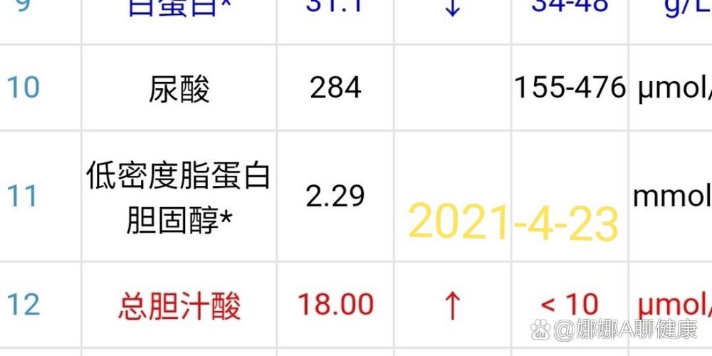孕期总胆汁酸数值多少算正常？偏高会有哪些风险？-第1张图片-郑州医学网