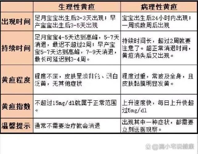 新生儿13天黄疸15mg/dl需要干预吗？正常范围是多少？-第3张图片-郑州医学网